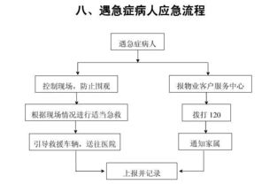 物业公司15张应急预案流程图,必备