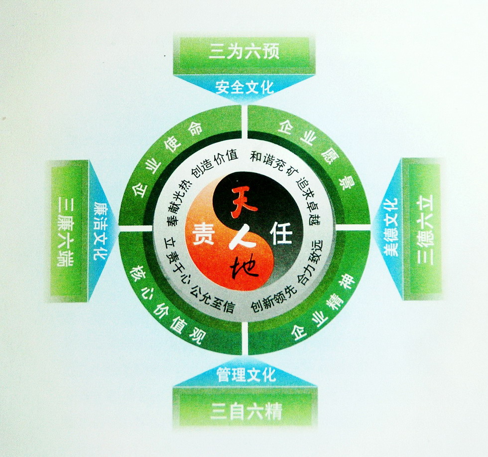 必一