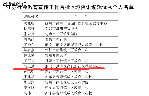 
江苏洪泽：社会教育宣传报道再获佳绩-Bsports必一体育(图5)