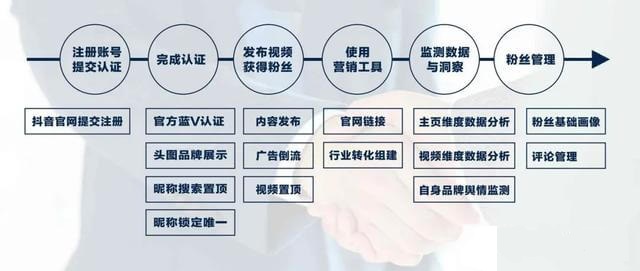 必一|
首席新媒体黎想教程：抖音代运营服务流程详解(图5)