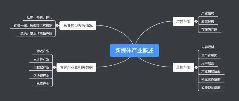 新媒体行业超高分之谜来了！|Bsports必一体育(图3)