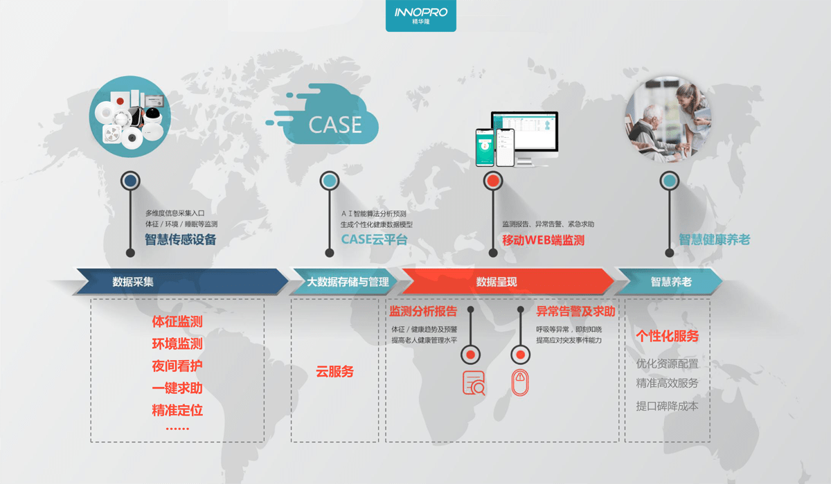 必一-
上海为独居老人安装智能水表 科技向善助力社区居家智慧养老(图7)